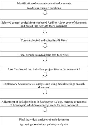 Mapping the leap: differences in quality improvement in relation to assessment rating outcomes